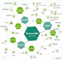 AI賦能第四次工業(yè)革命 BAT誰(shuí)主沉浮？聚焦人工智能基礎(chǔ)軟件開(kāi)發(fā)