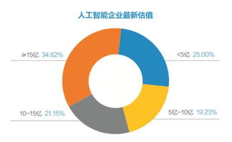 2018中國(guó)人工智能白皮書發(fā)布 聚焦人工智能基礎(chǔ)軟件開(kāi)發(fā)