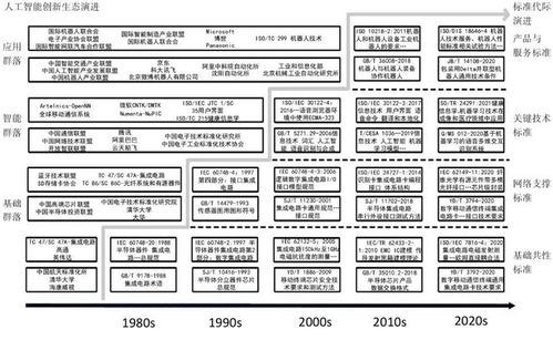 標(biāo)準(zhǔn)與知識(shí)產(chǎn)權(quán)協(xié)同推進(jìn)人工智能產(chǎn)業(yè)創(chuàng)新生態(tài)演進(jìn)的機(jī)制與路徑研究——以人工智能基礎(chǔ)軟件開(kāi)發(fā)為例