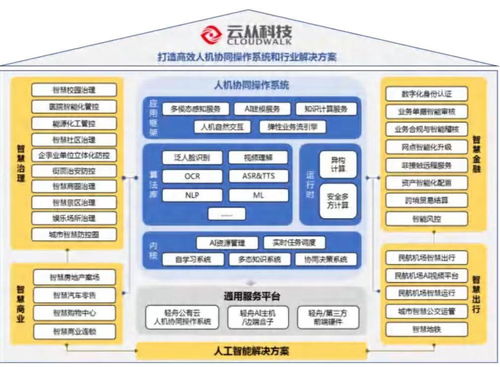 商湯 一面映照中國AI企業(yè)野望與坎坷的鏡子