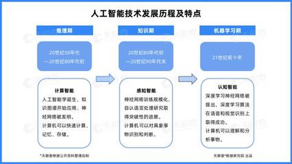 天眼新知 | 產業洞察 四成云計算企業落地北京，資本加持鑄就人工智能基礎軟件開發沃土